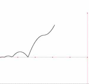 Easing Functions